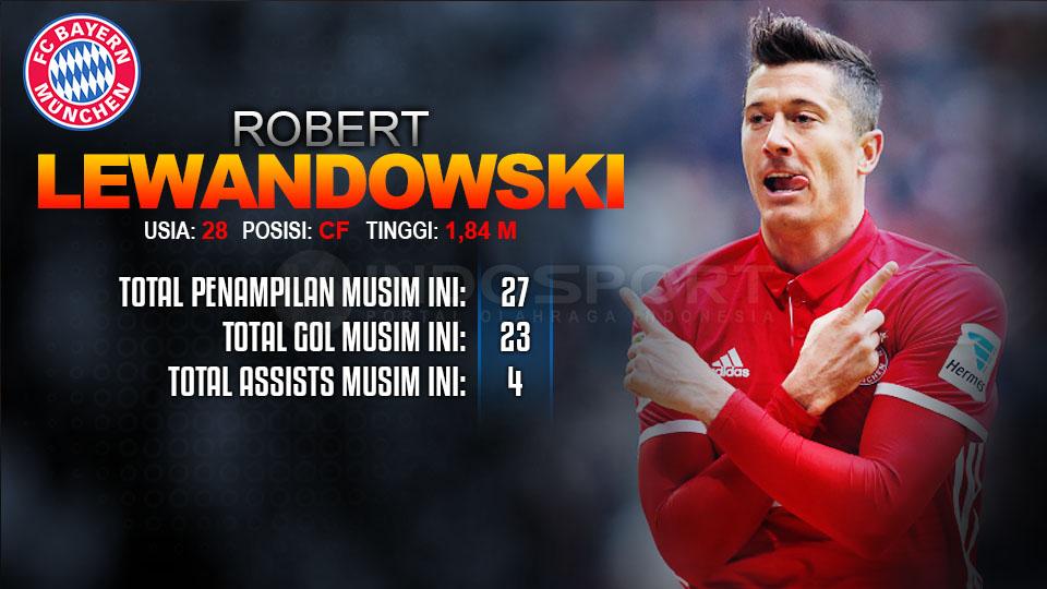 Robert Lewandowski. - INDOSPORT